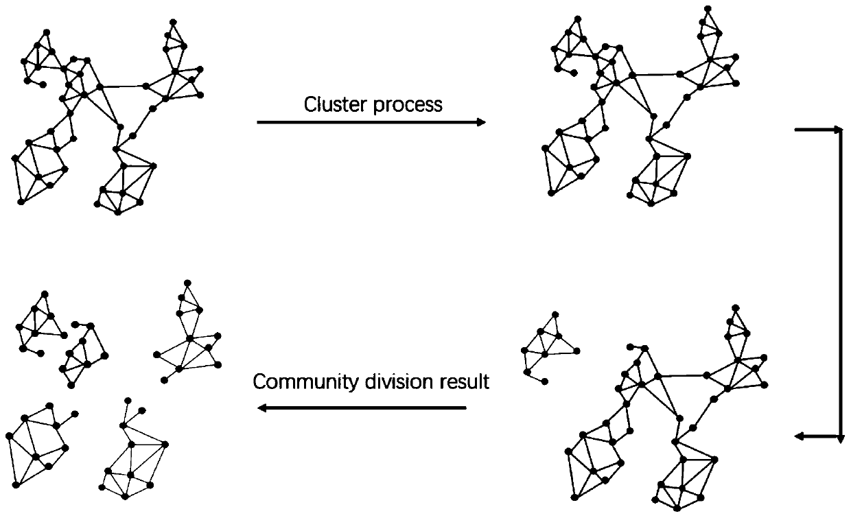 Opportunistic social network effective data transmission method based on node socialization