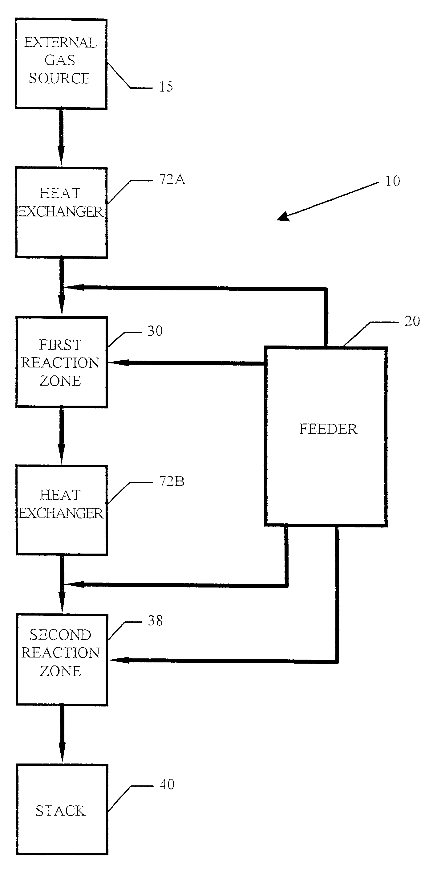 System and process for removal of pollutants from a gas stream
