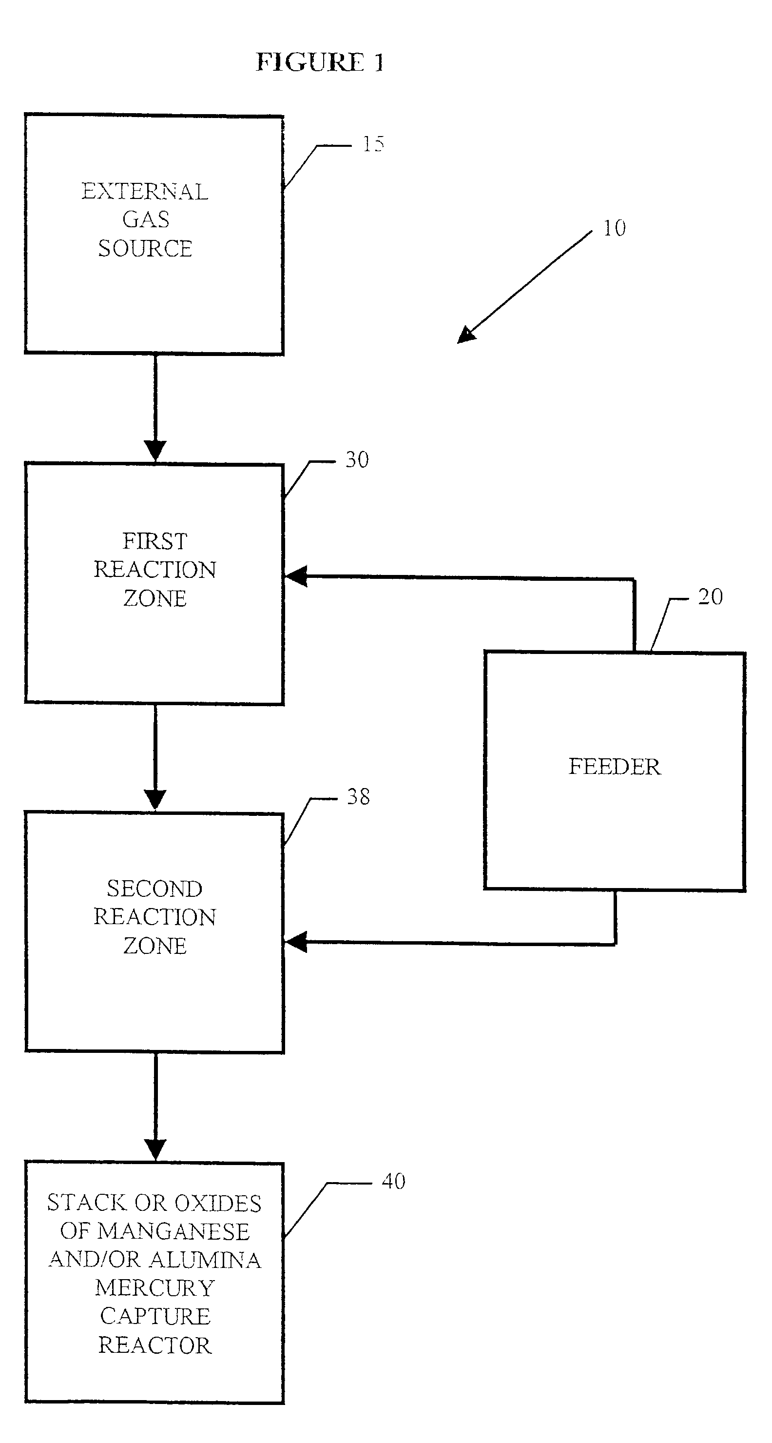 System and process for removal of pollutants from a gas stream