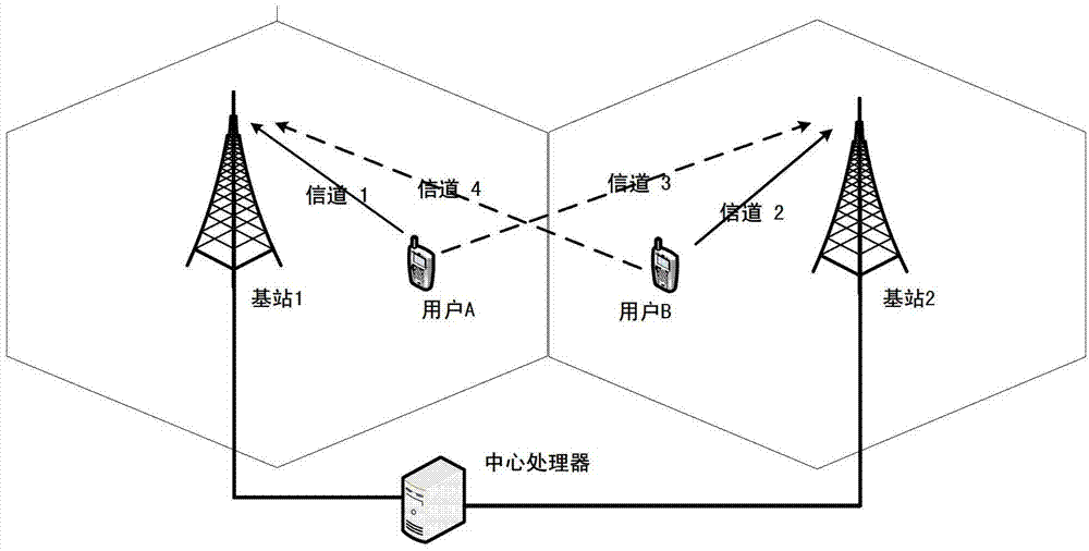 Estimation method for low-complexity channel in time division duplex (TDD) multi-base station cooperative system