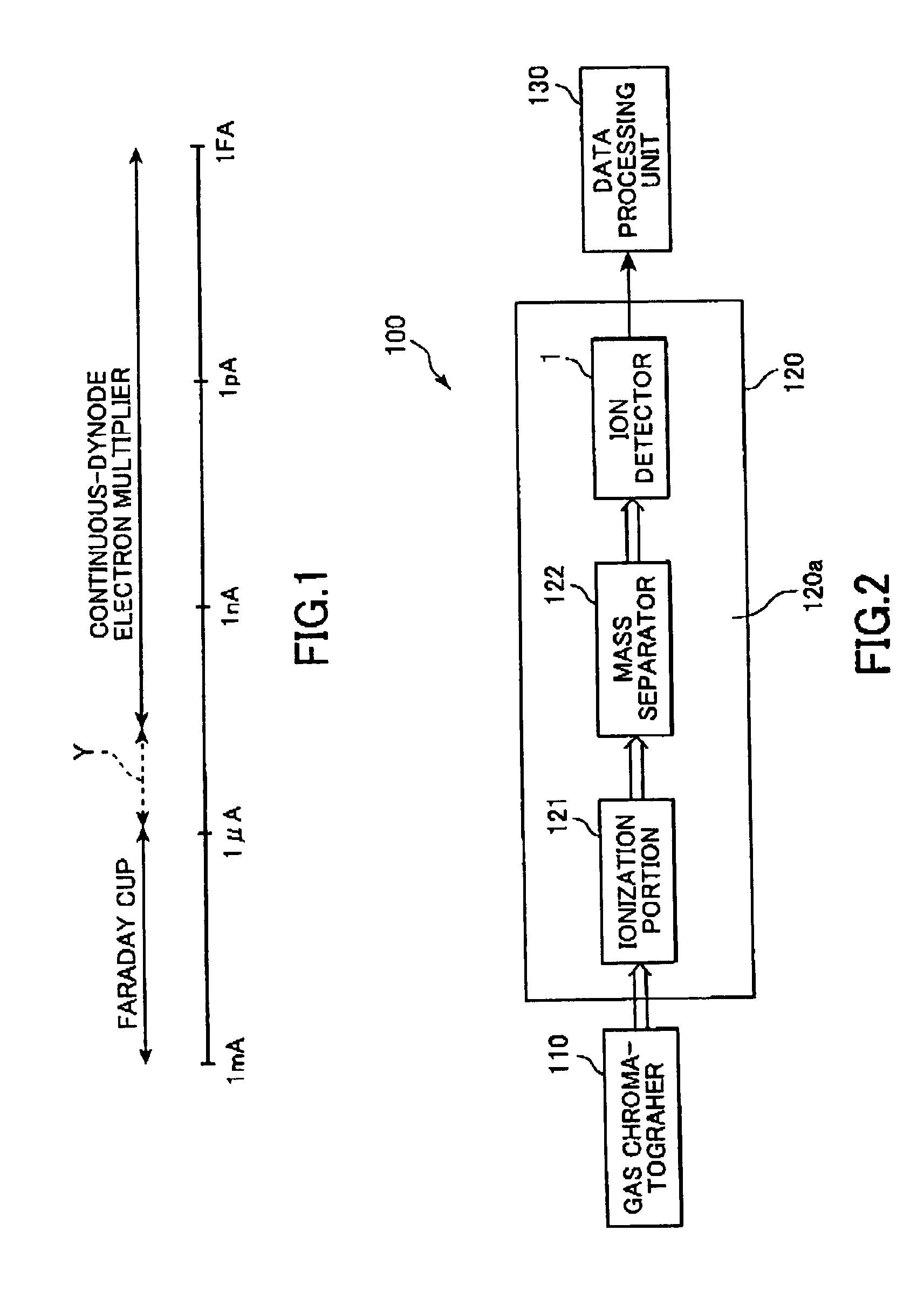 Mass spectrometer and ion detector used therein