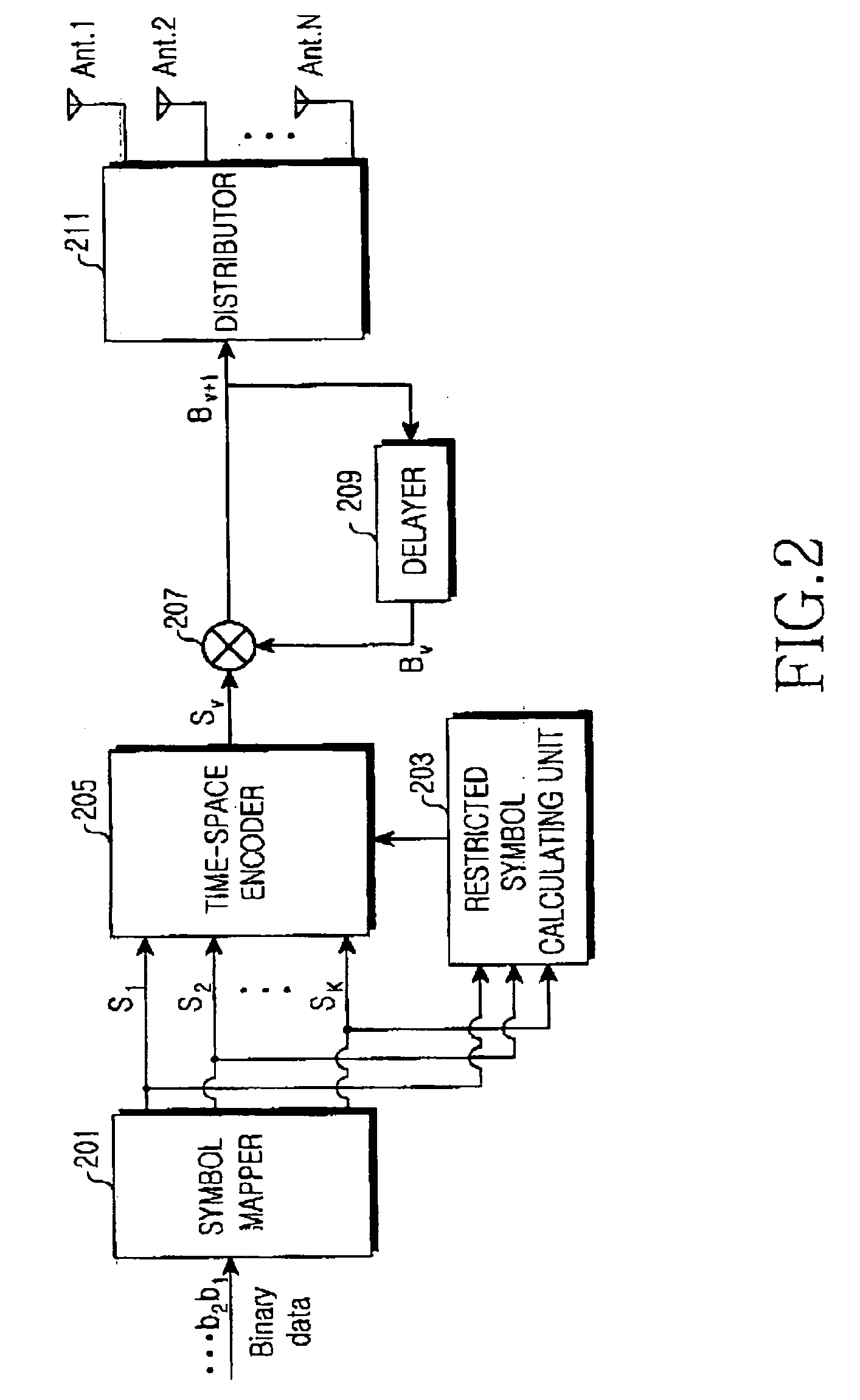 Differential space-time block coding apparatus with high transmission rate and method thereof