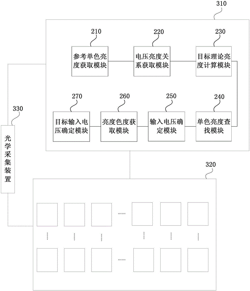 Display correction method, device and system of display panel