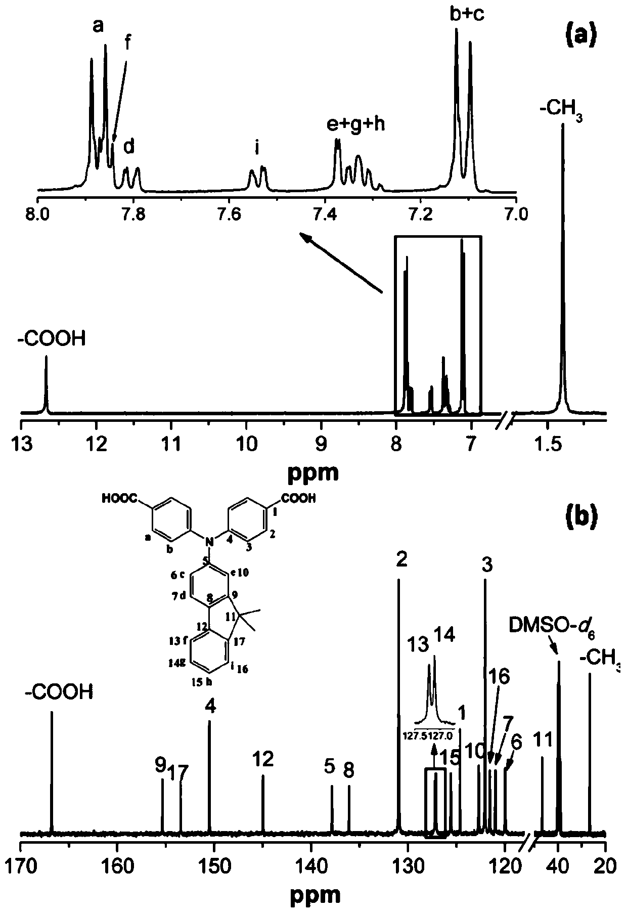 Diacid monomer containing diphenylamine-fluorene, preparation method and application in preparation of polyamide