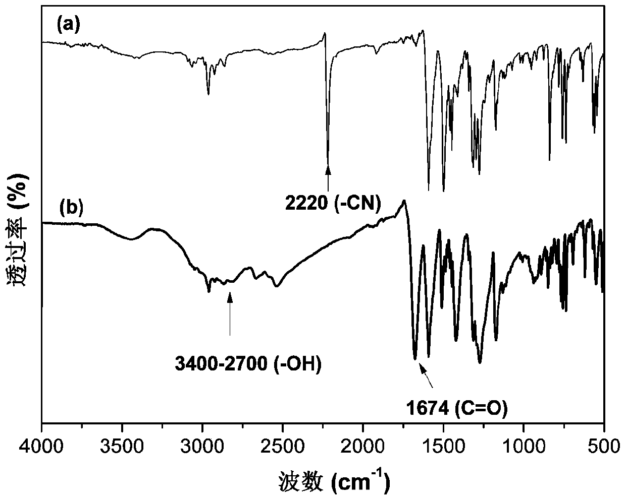 Diacid monomer containing diphenylamine-fluorene, preparation method and application in preparation of polyamide