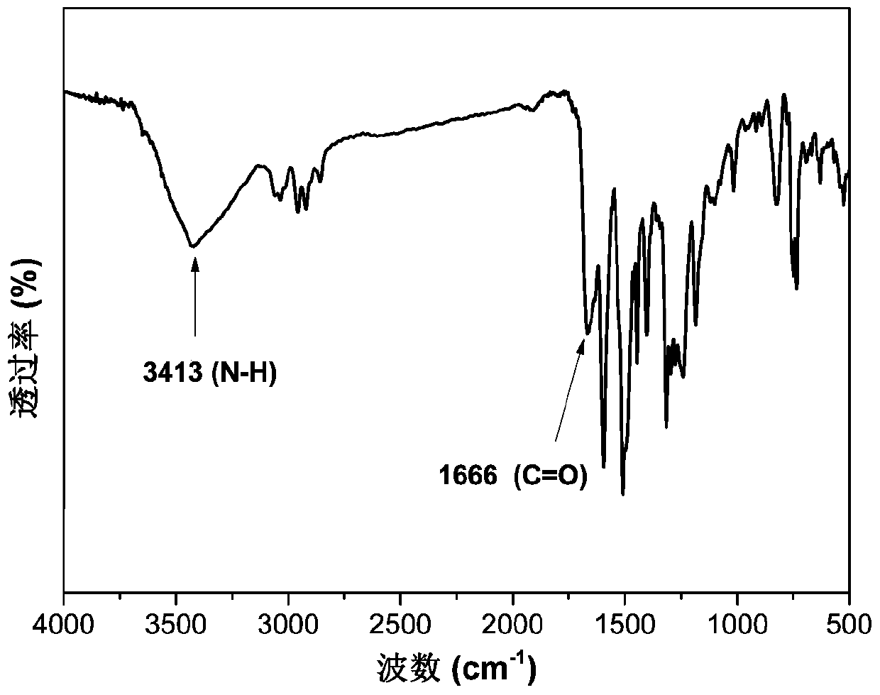 Diacid monomer containing diphenylamine-fluorene, preparation method and application in preparation of polyamide