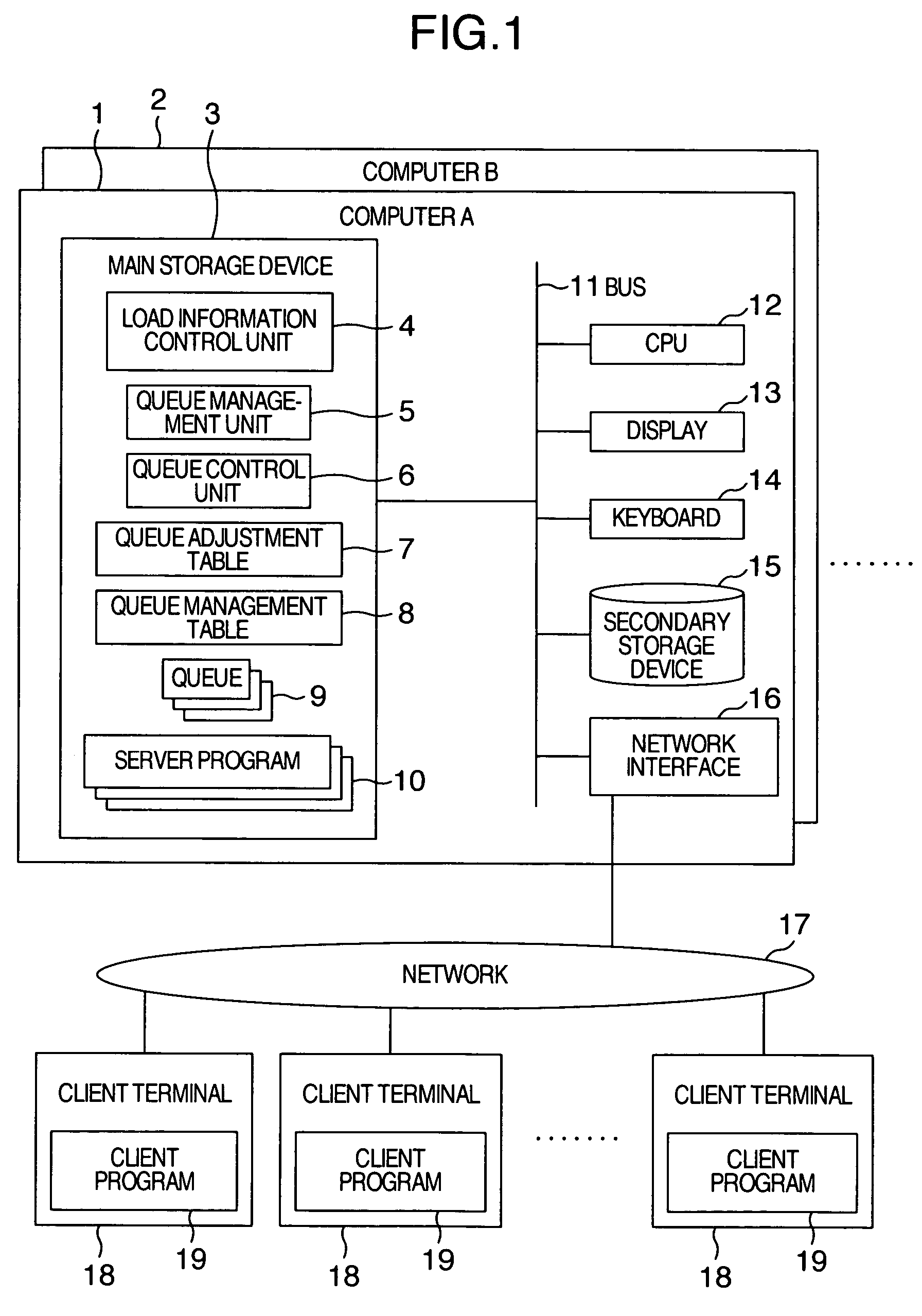 Method and system for managing load balancing in data processing system