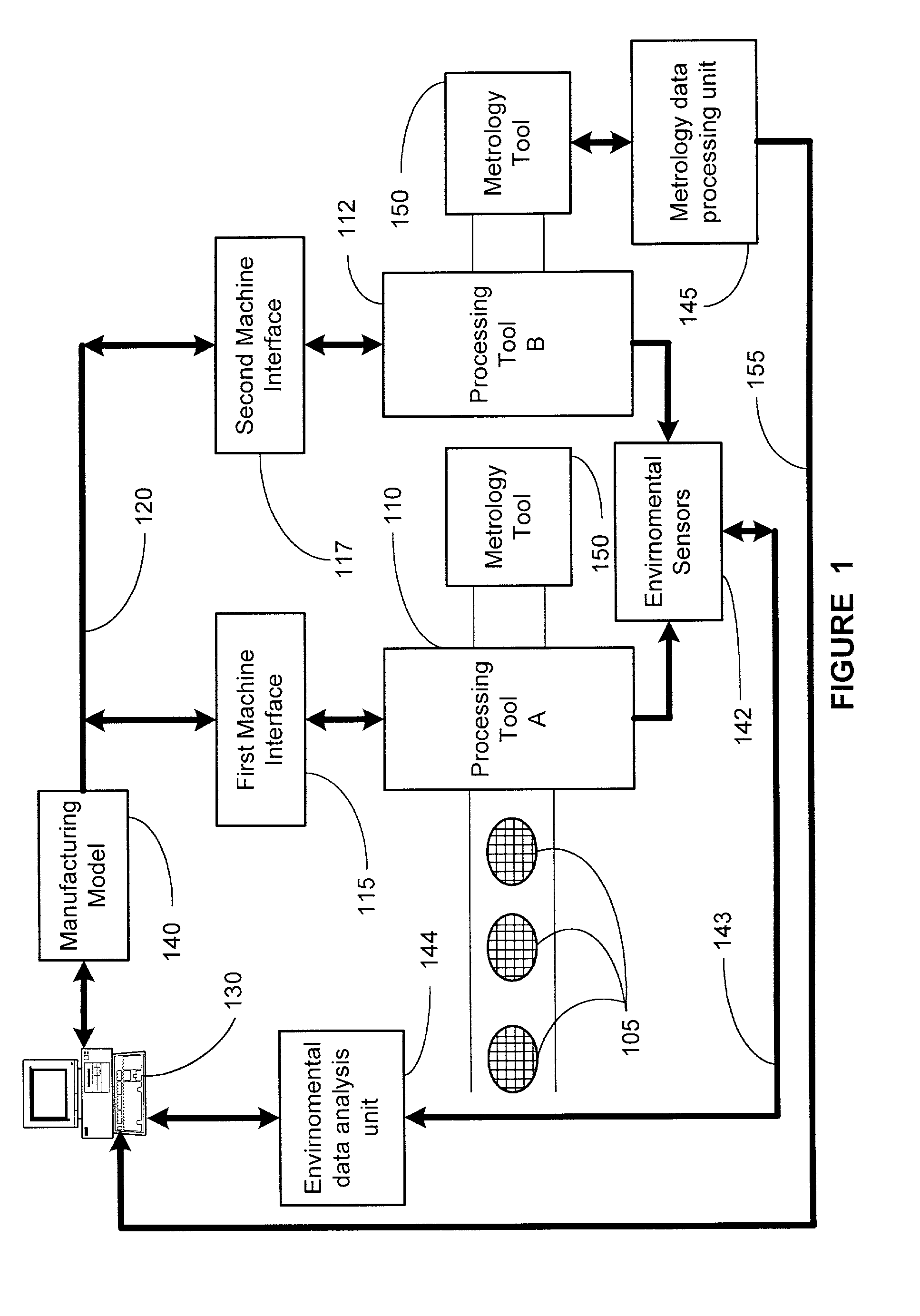 Method and apparatus for control of semiconductor processing for reducing effects of environmental effects