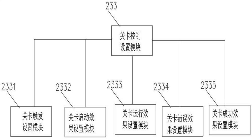 Live-action entertainment server management system