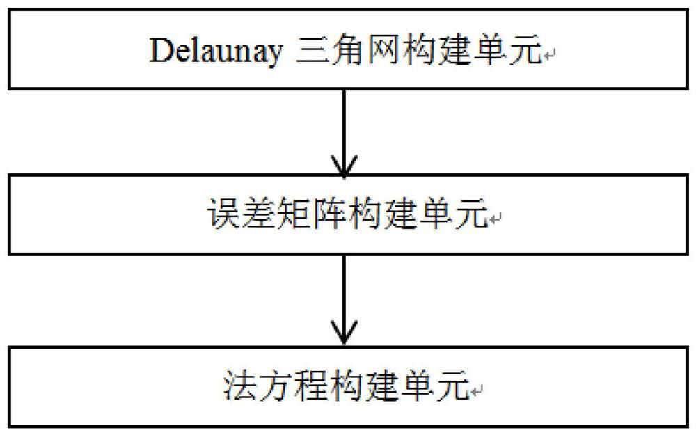 A phase unwrapping method and system for gb-sar monitoring of dam and landslide deformation