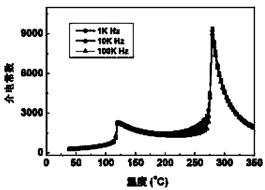 Preparation method of tantalump-doped potassium-sodium niobate lead-free piezoelectric single crystal with high electromechanical coupling property