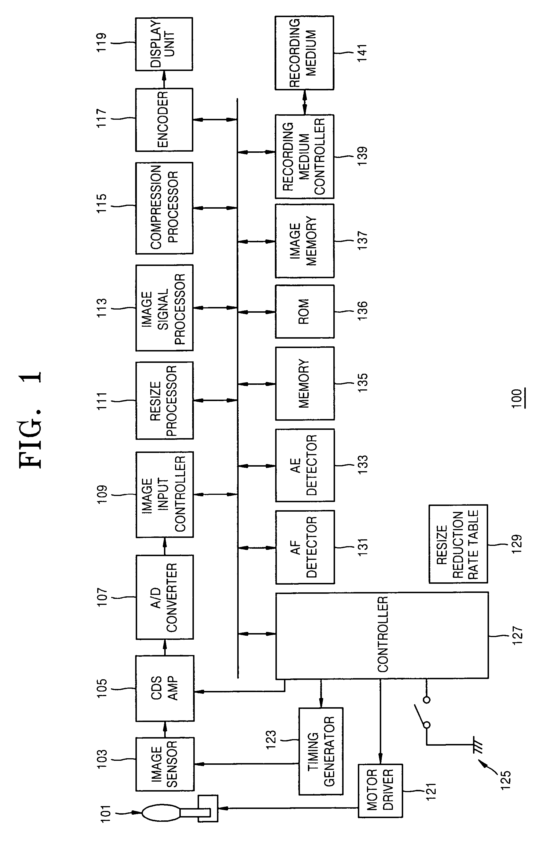 Imaging device and image processing method