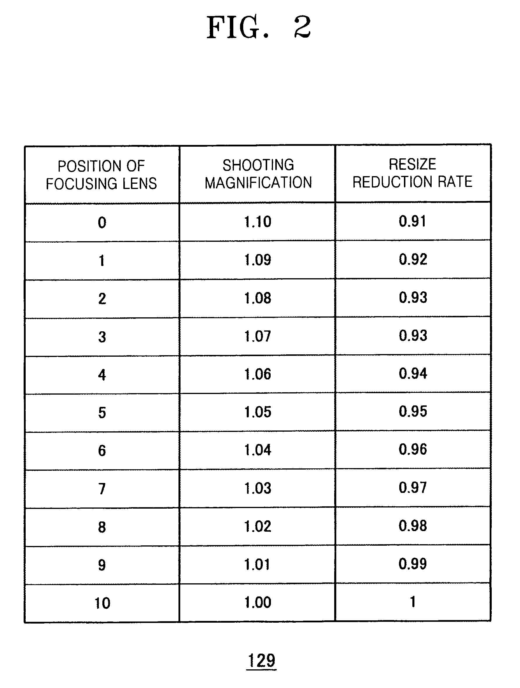 Imaging device and image processing method