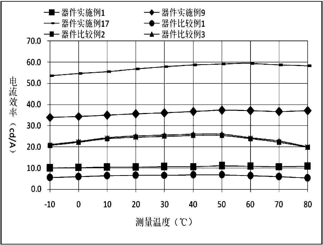 Compound using cyano pyridine as core, and applications in organic electroluminescent devices