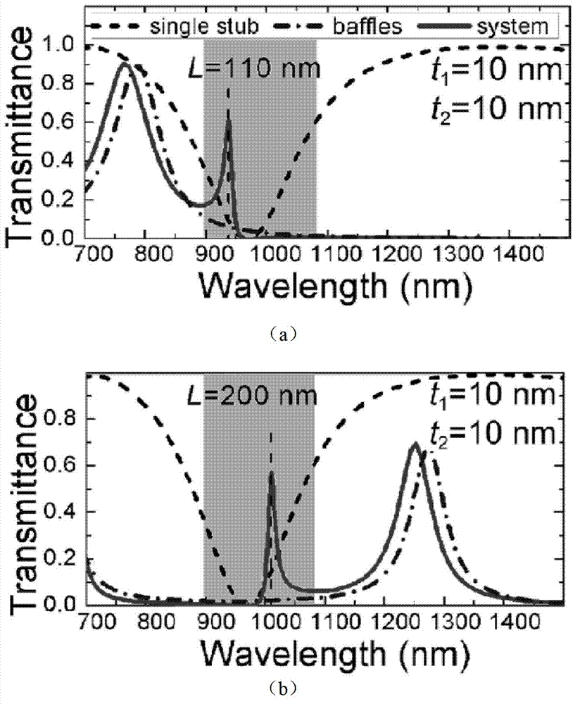 Metal-medium coupling resonance cavity for generating Vaino resonance phenomenon