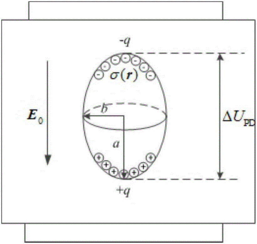 Simulated modeling method for single-gap partial discharging of insulating medium