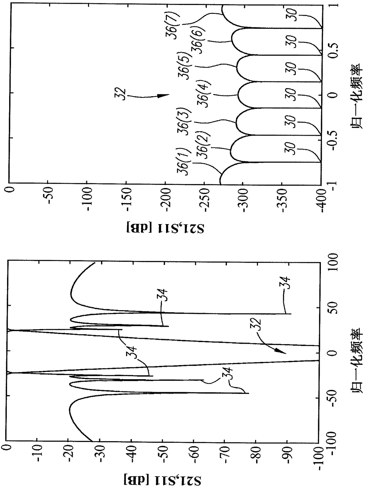 Radio frequency filter and method for tuning same