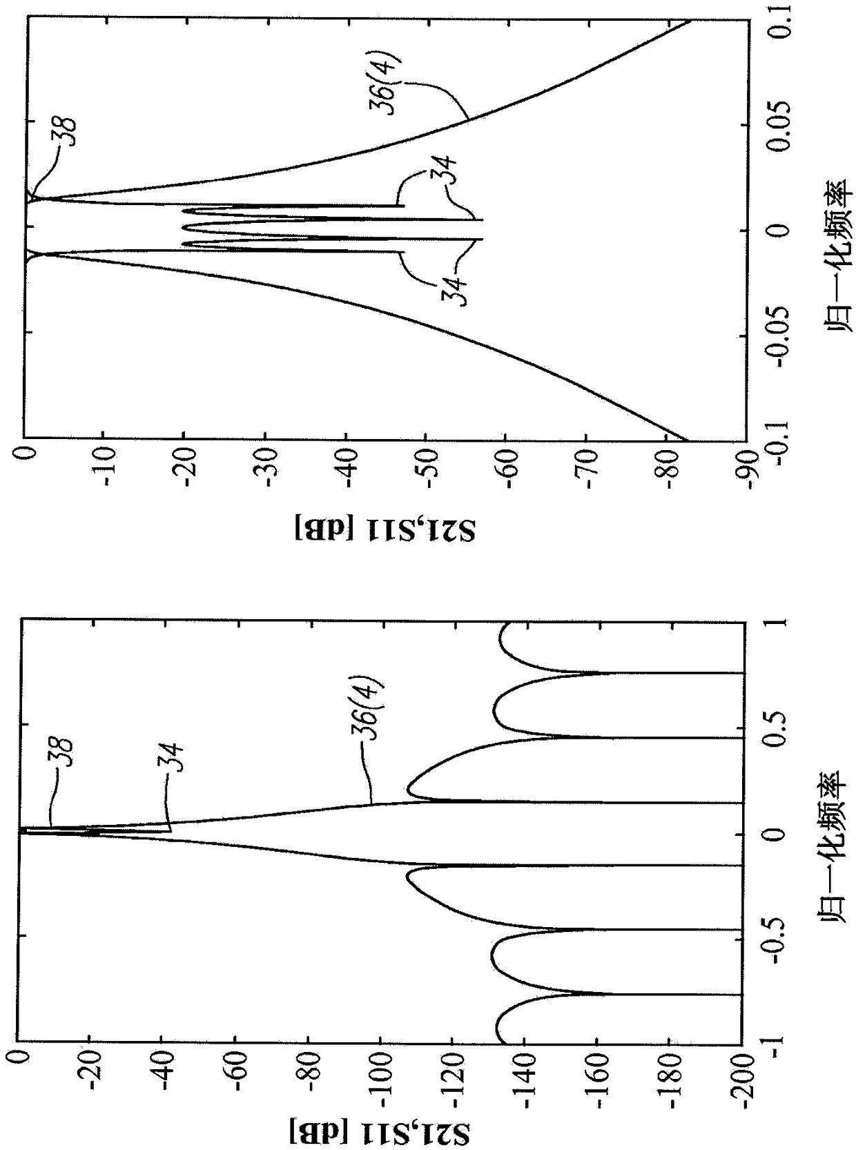 Radio frequency filter and method for tuning same