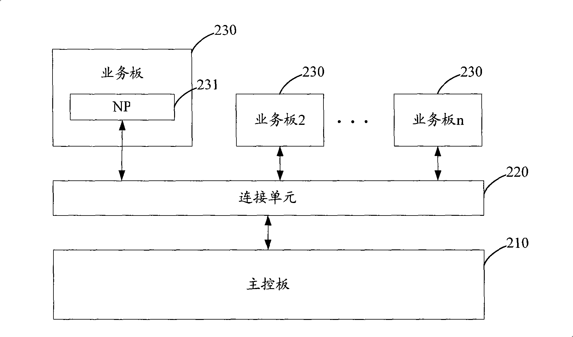 Centralized debug system and method of equipment plate card in distributed equipment