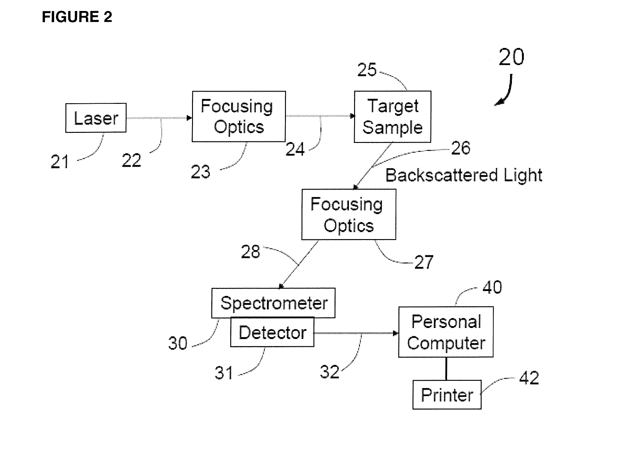 Methods for detecting organisms and enzymatic reactions using raman spectroscopy and aromatic compounds comprising phosphate
