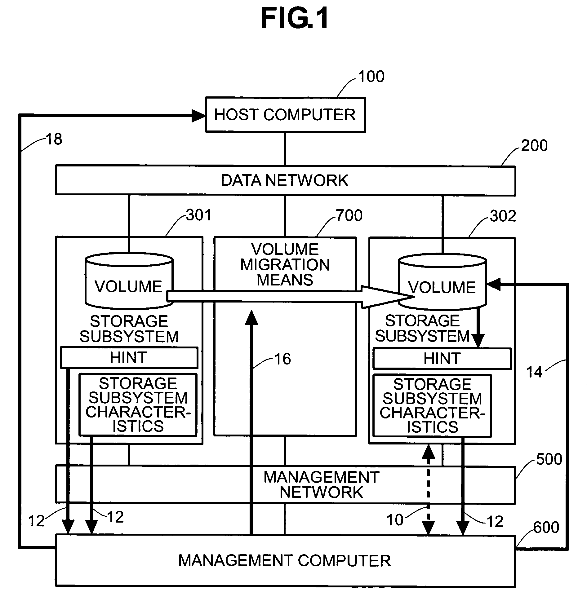 Method, device and program for managing volume
