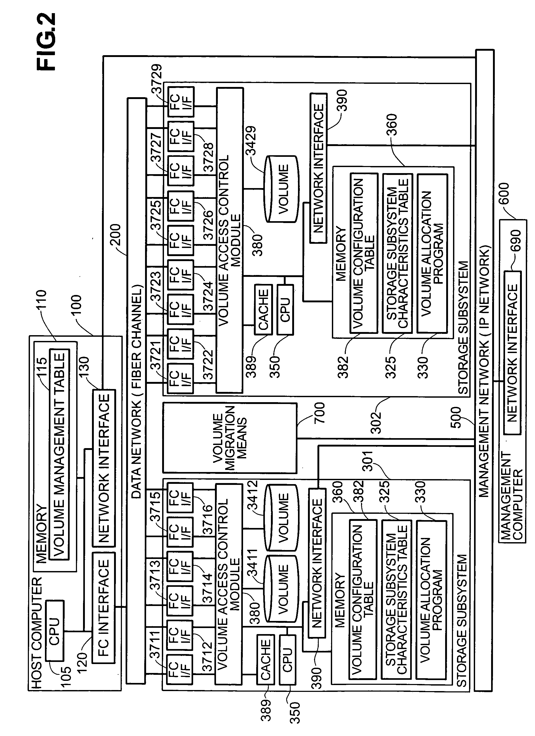 Method, device and program for managing volume