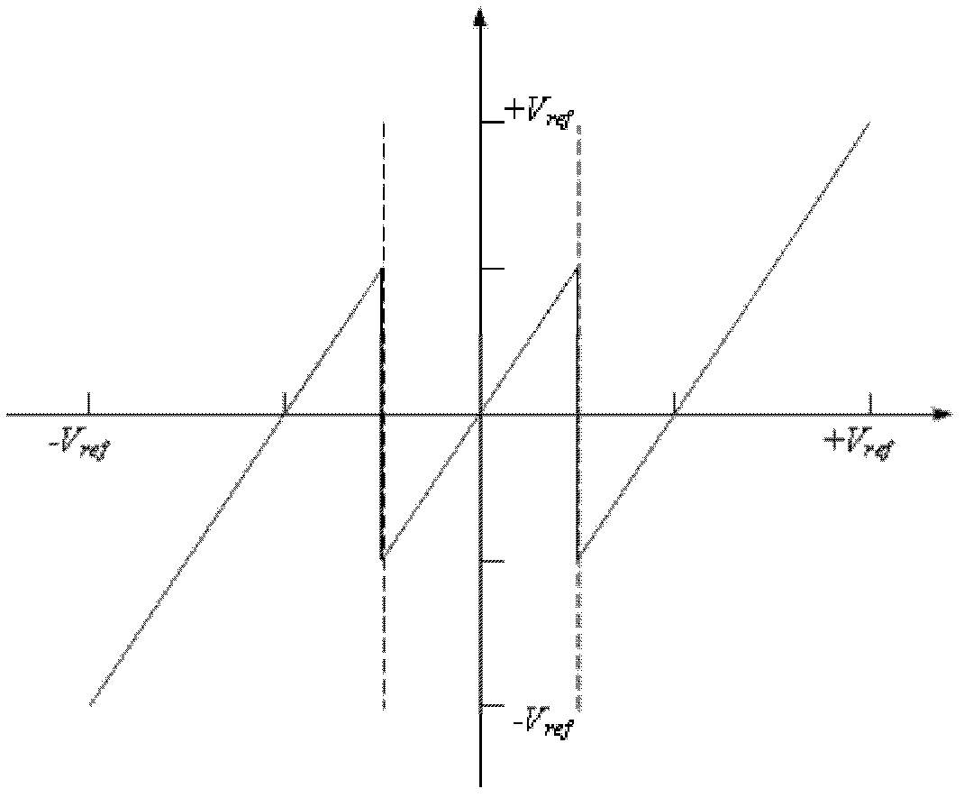 Analog to digital converter