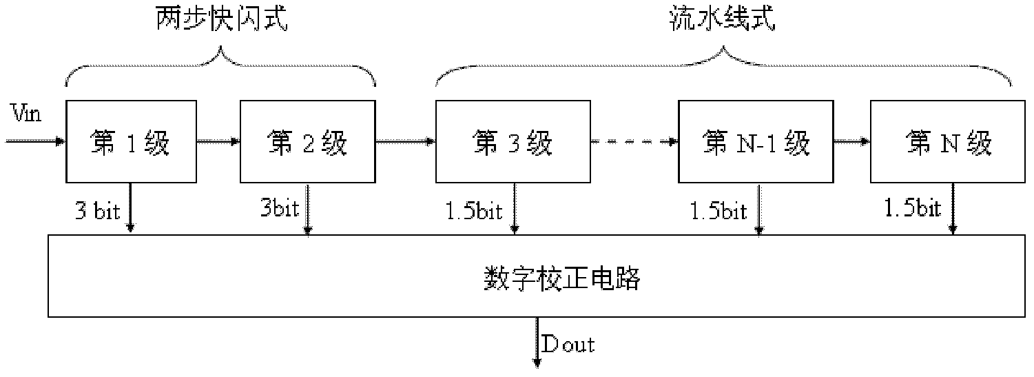 Analog to digital converter