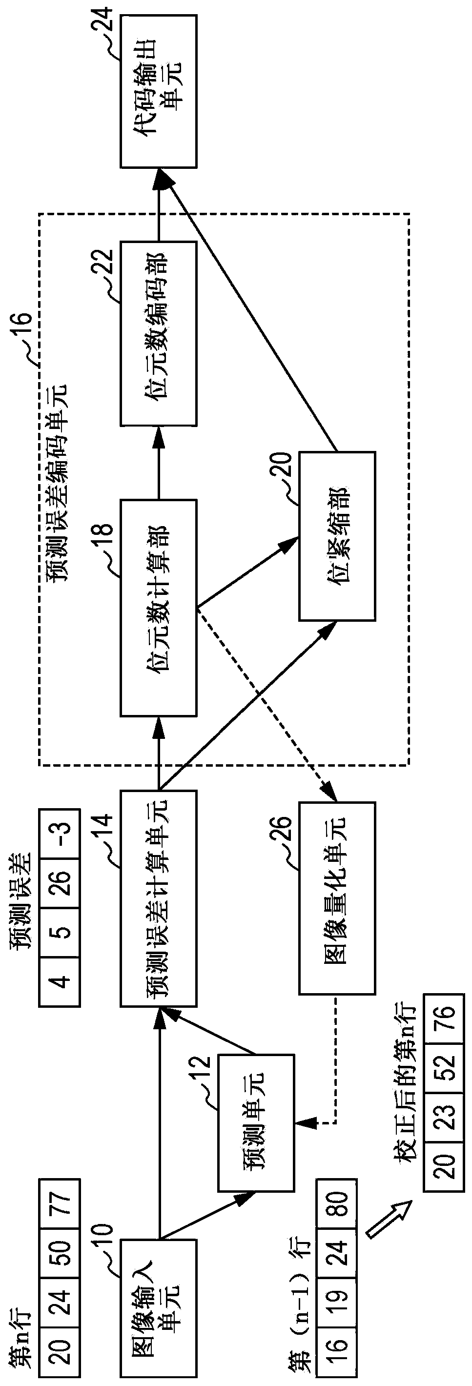 Image encoding device and method and image decoding device and method