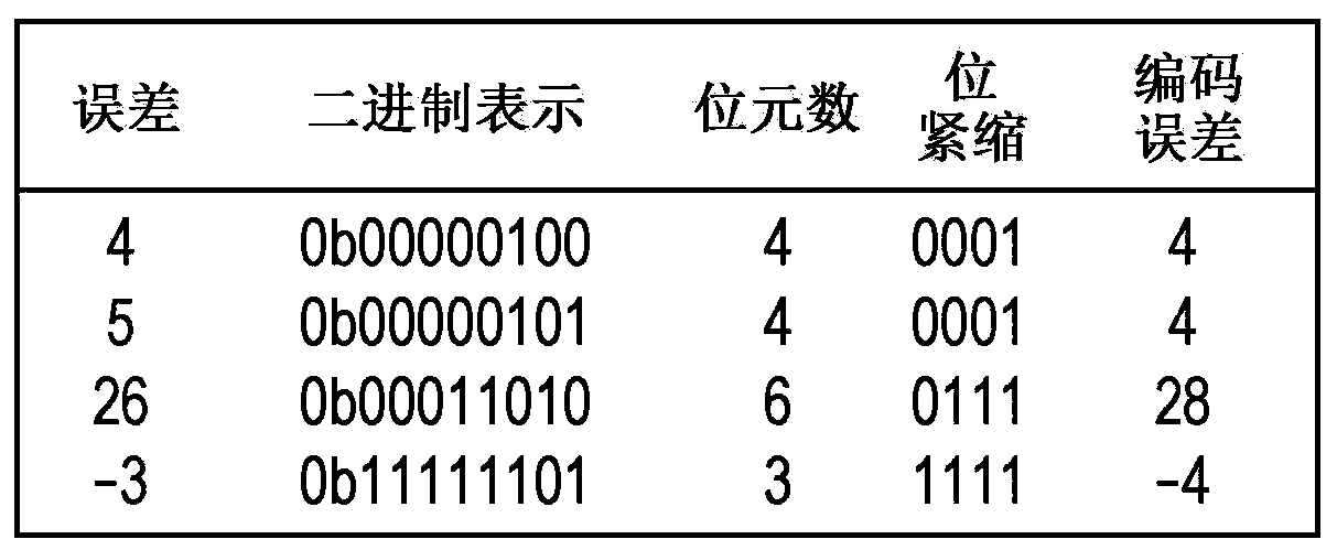 Image encoding device and method and image decoding device and method