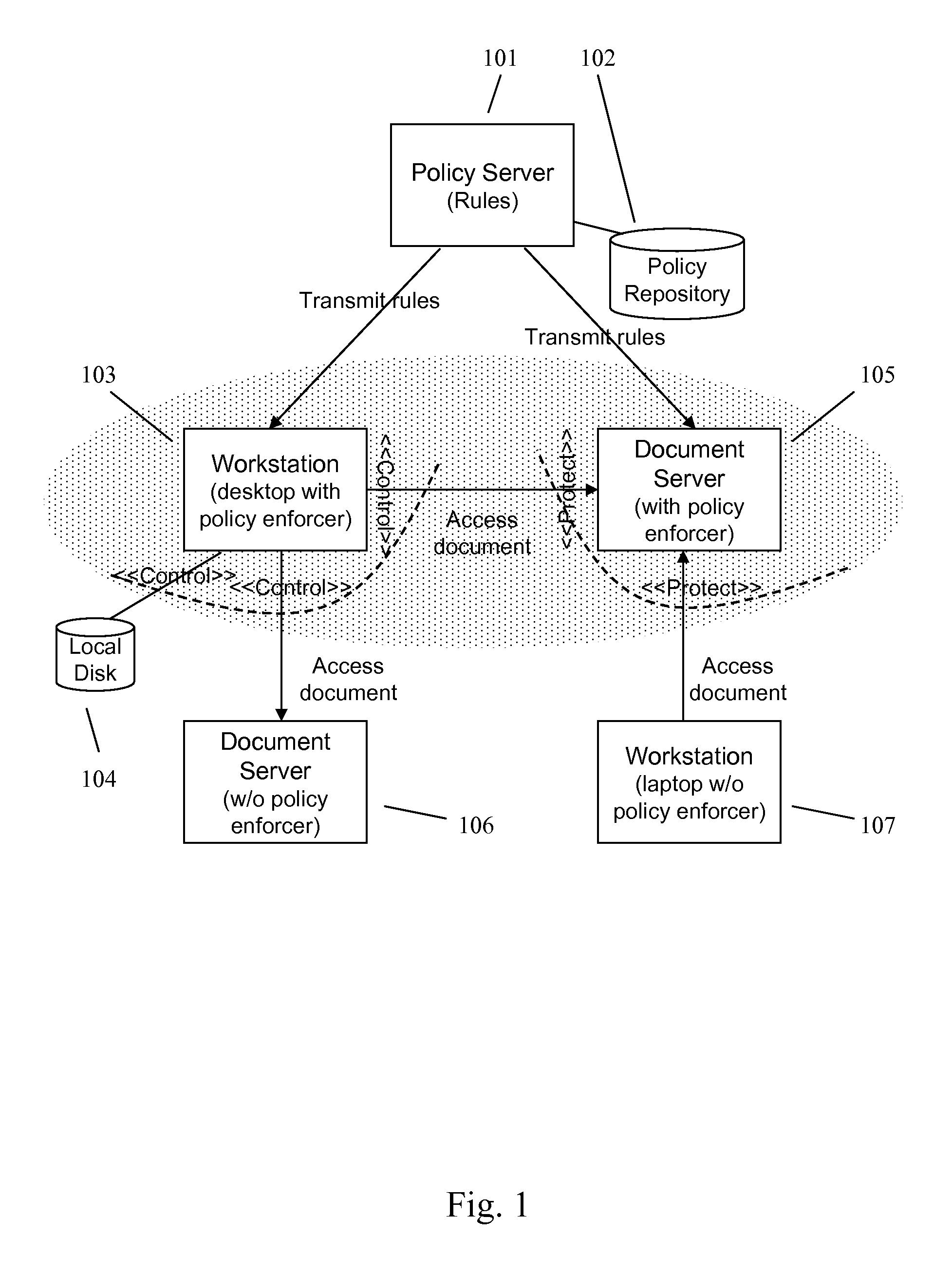 Enforcing document control in an information management system
