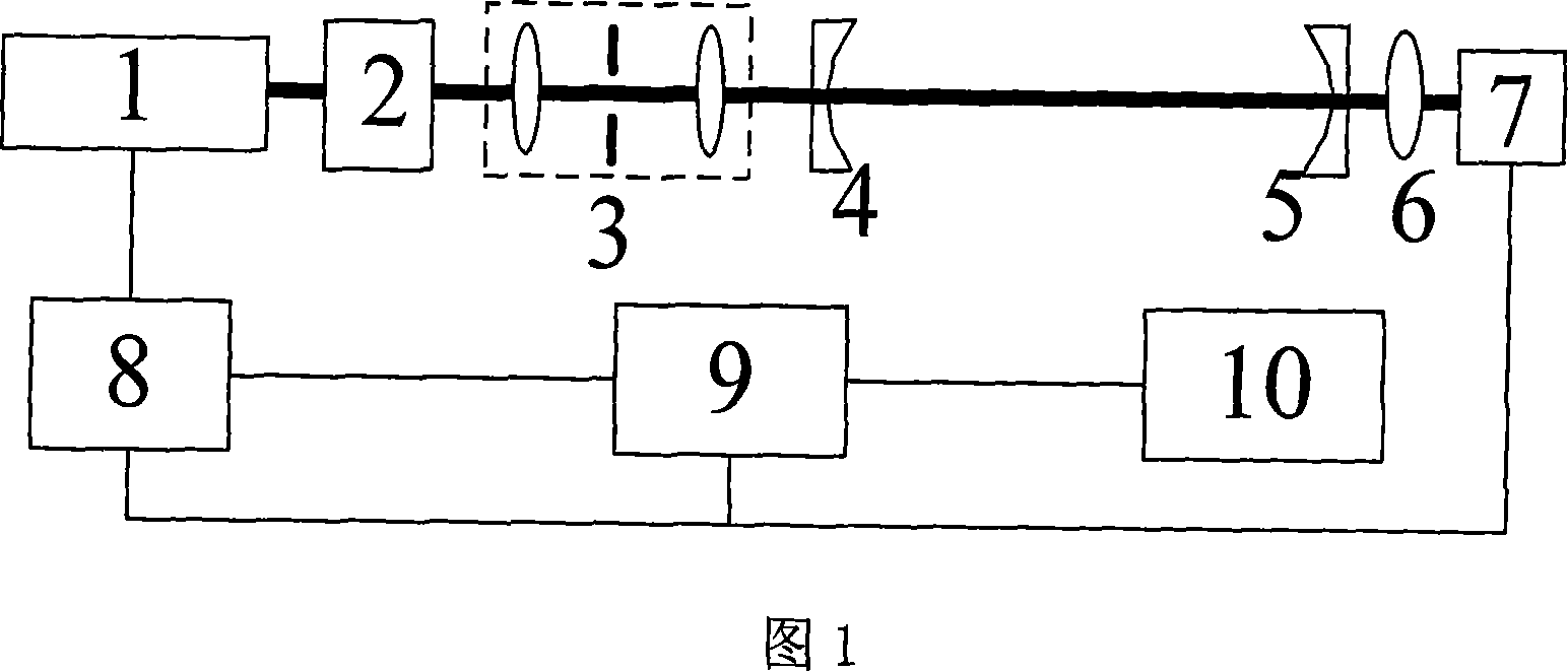 Semiconductor laser self-mixing effect based high reflectivity measurement method