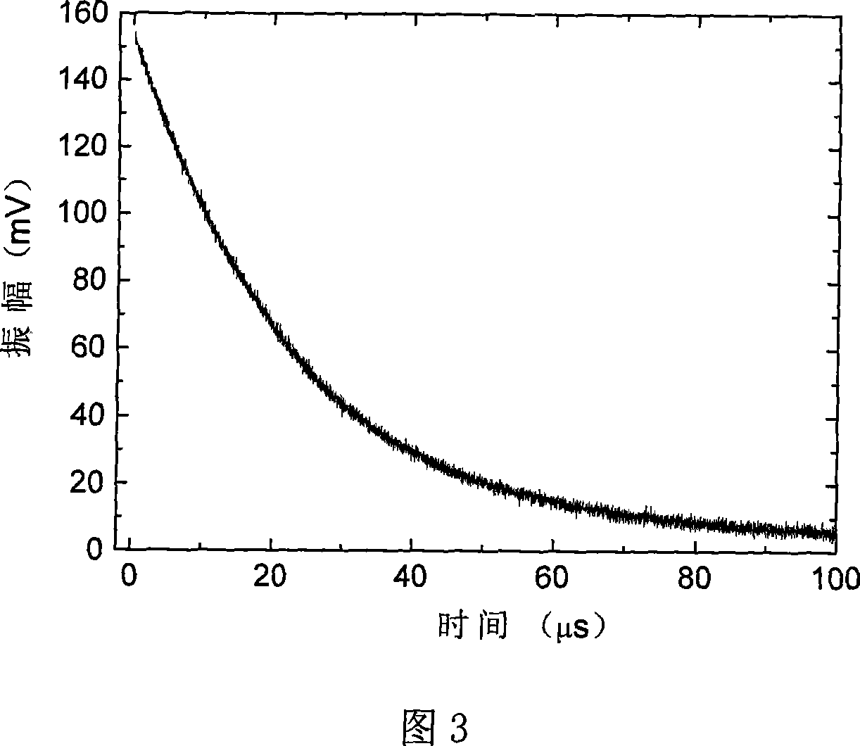 Semiconductor laser self-mixing effect based high reflectivity measurement method