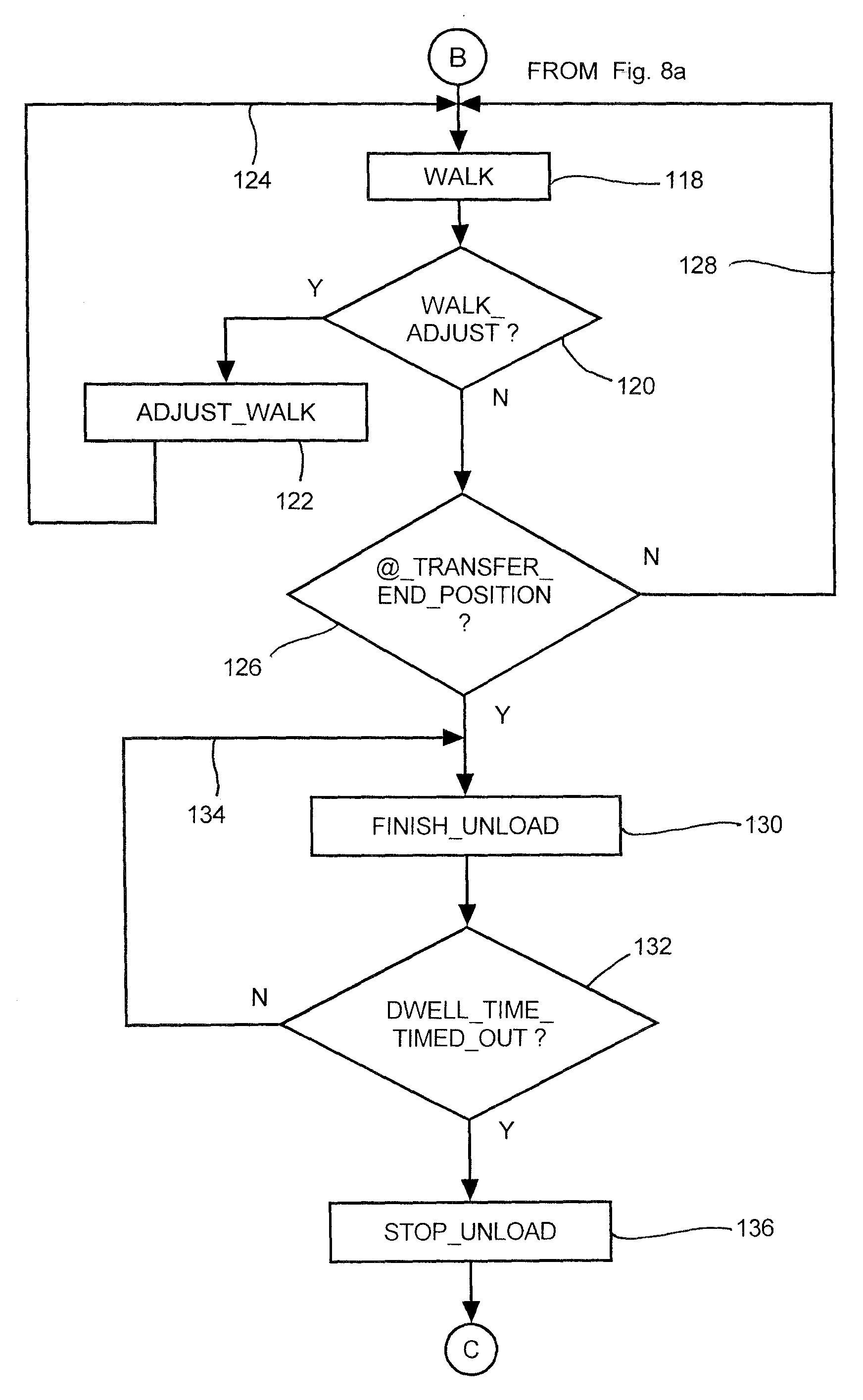Grain transfer control system and method
