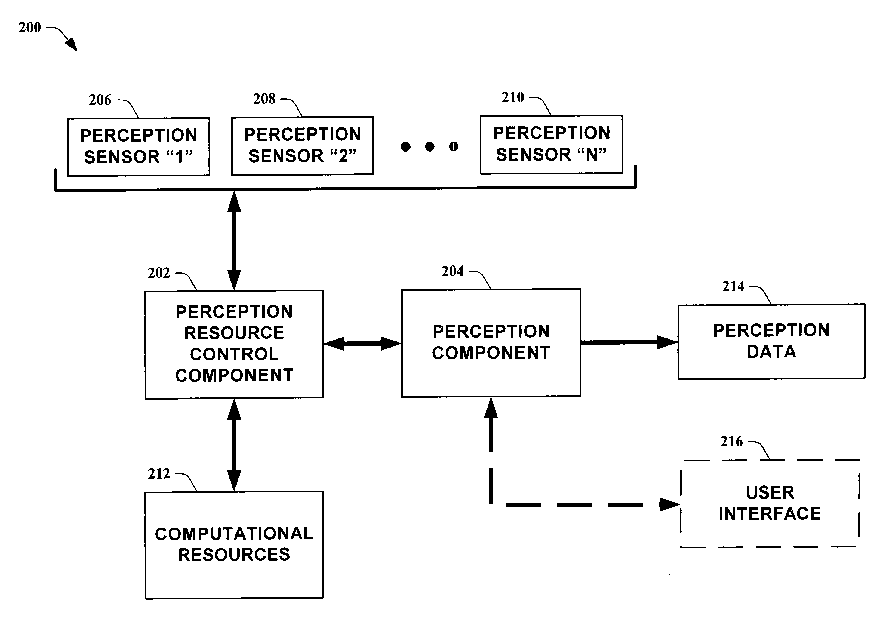 Systems and methods for guiding allocation of computational resources in automated perceptual systems