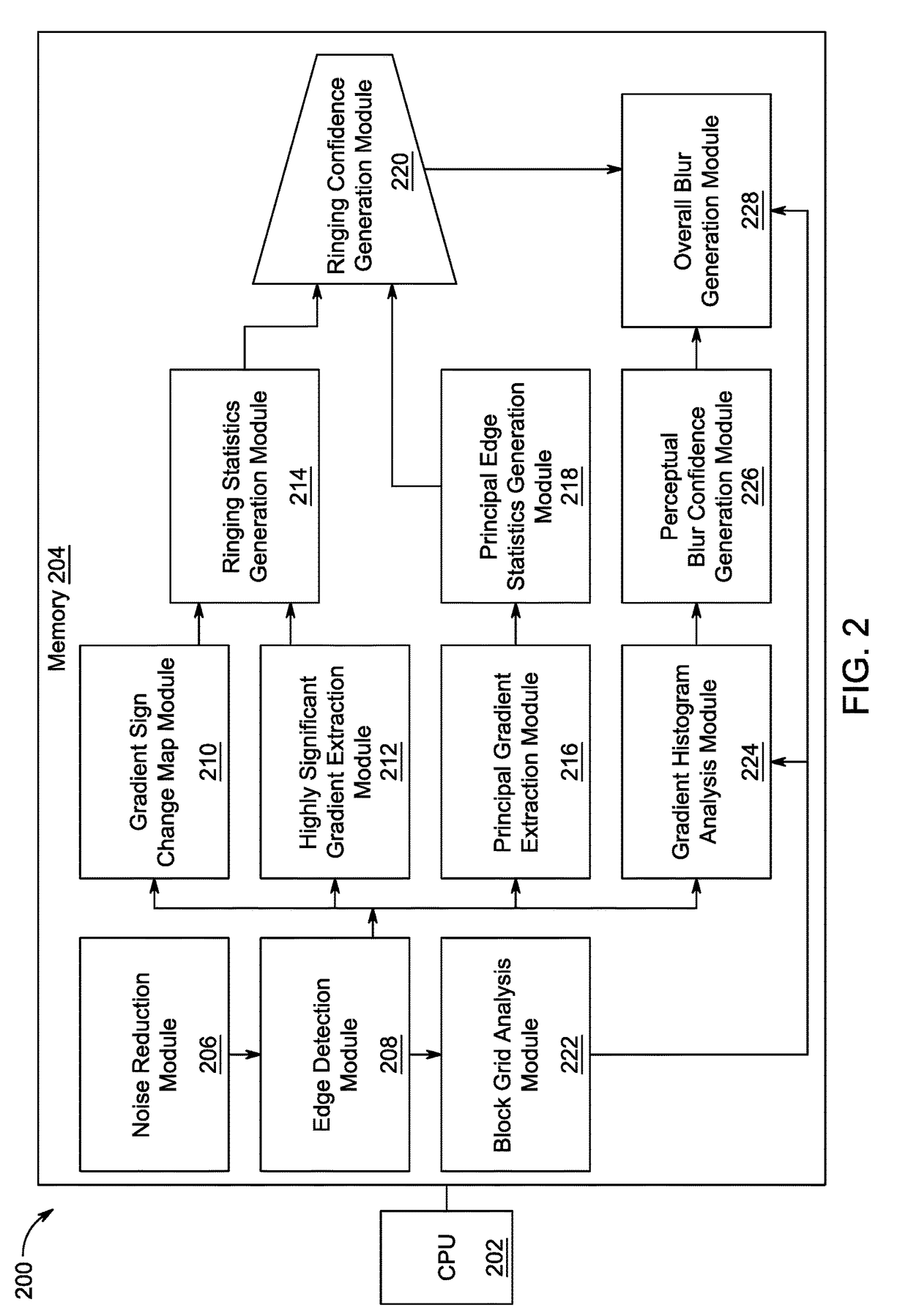 Methods and systems for detection of blur artifact in digital video due to high quantization