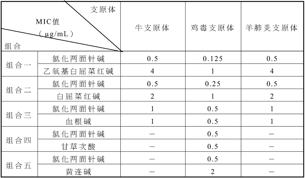 Chinese medicine extract and Chinese medicine composition with anti-mycoplasma activity