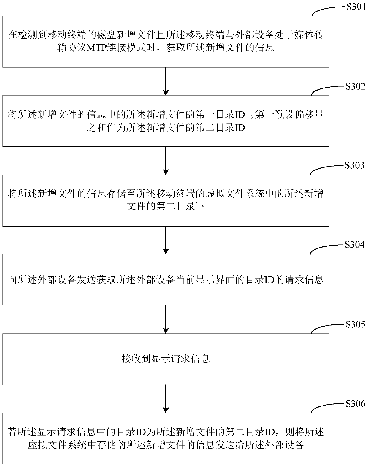 File processing method, mobile terminal, and computer-readable storage medium