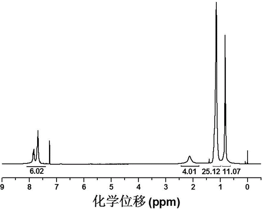 Method for preparing chiral poly-fluorene helical nano-fibers
