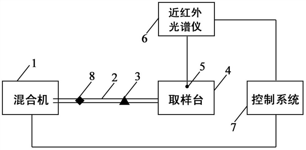 A kind of crude drug powder online detection device and detection method