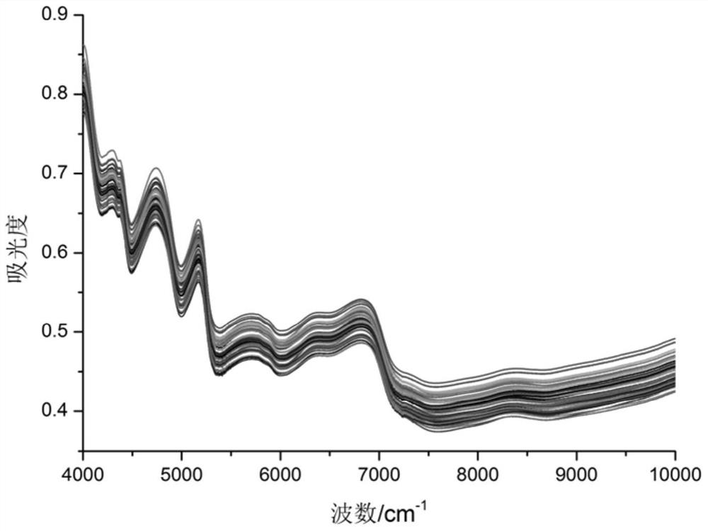 A kind of crude drug powder online detection device and detection method