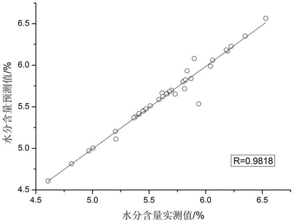 A kind of crude drug powder online detection device and detection method