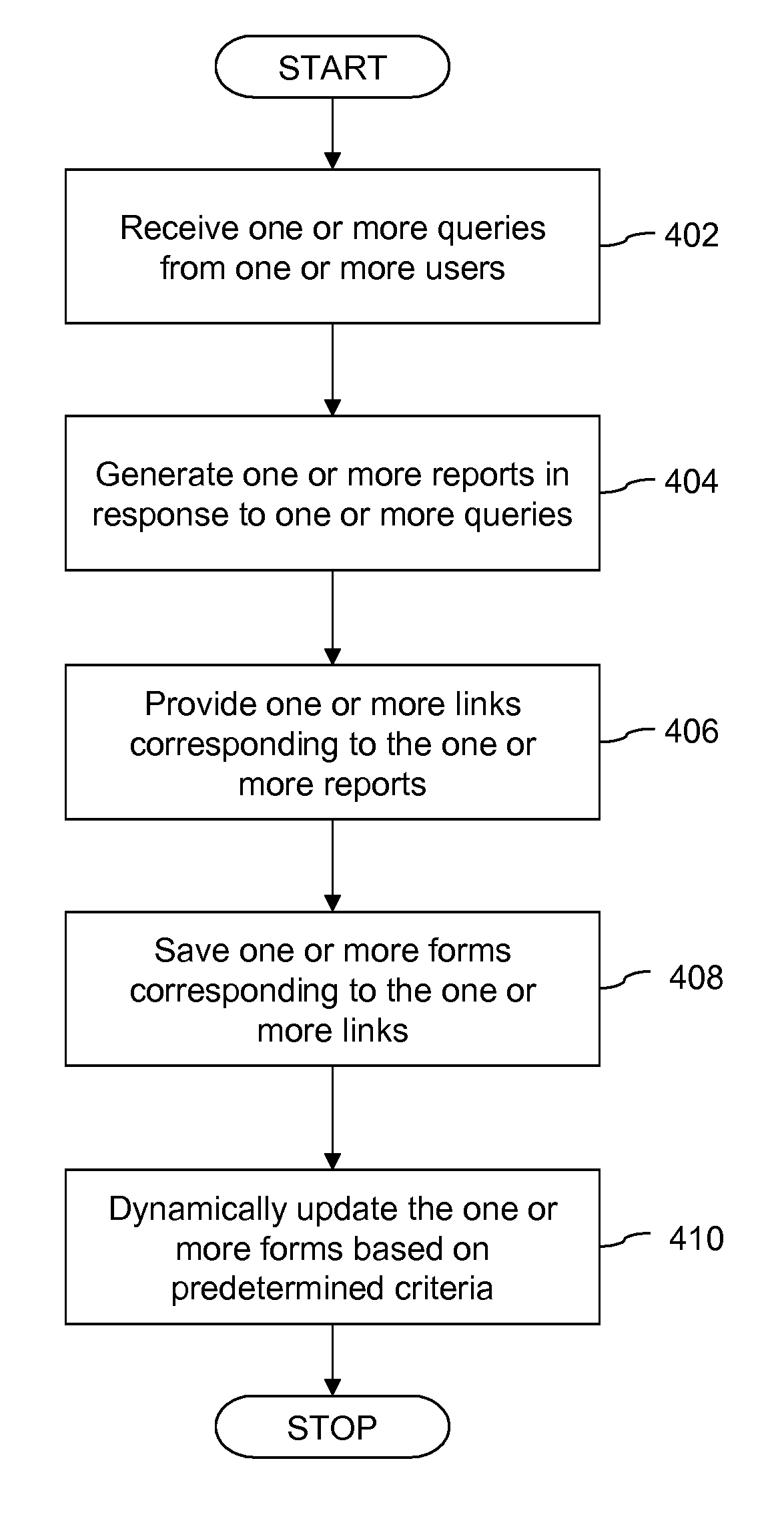 Generating reports in applications