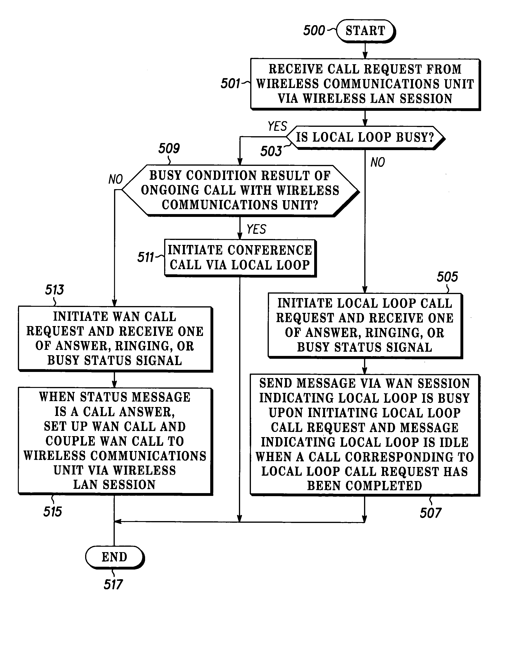 Method and gateway for controlling call routing