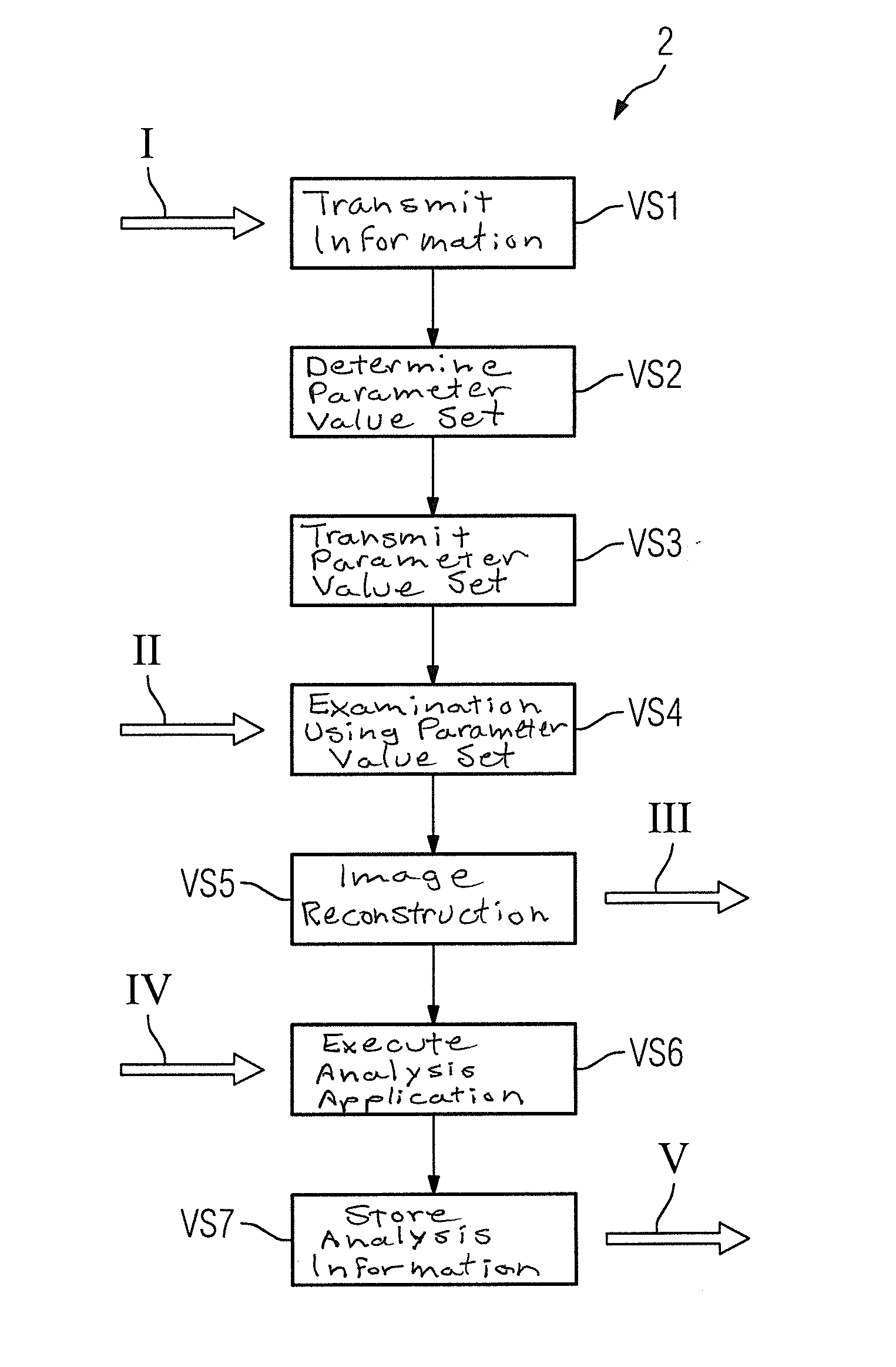 Method for image generation and image evaluation