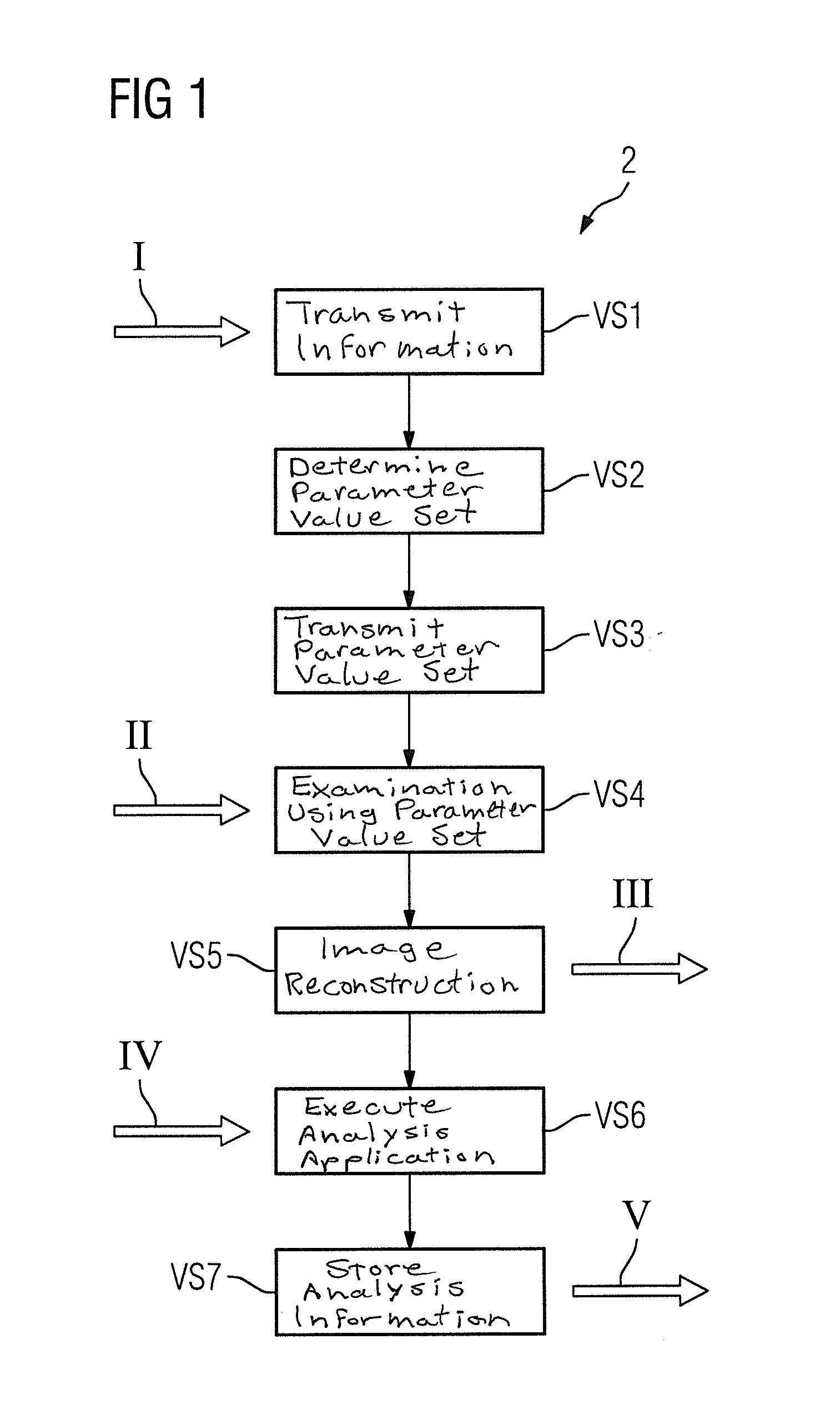 Method for image generation and image evaluation
