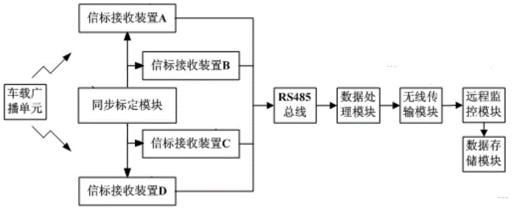 A directional antenna-based traffic detection method at intersections