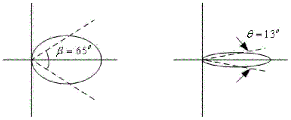 A directional antenna-based traffic detection method at intersections