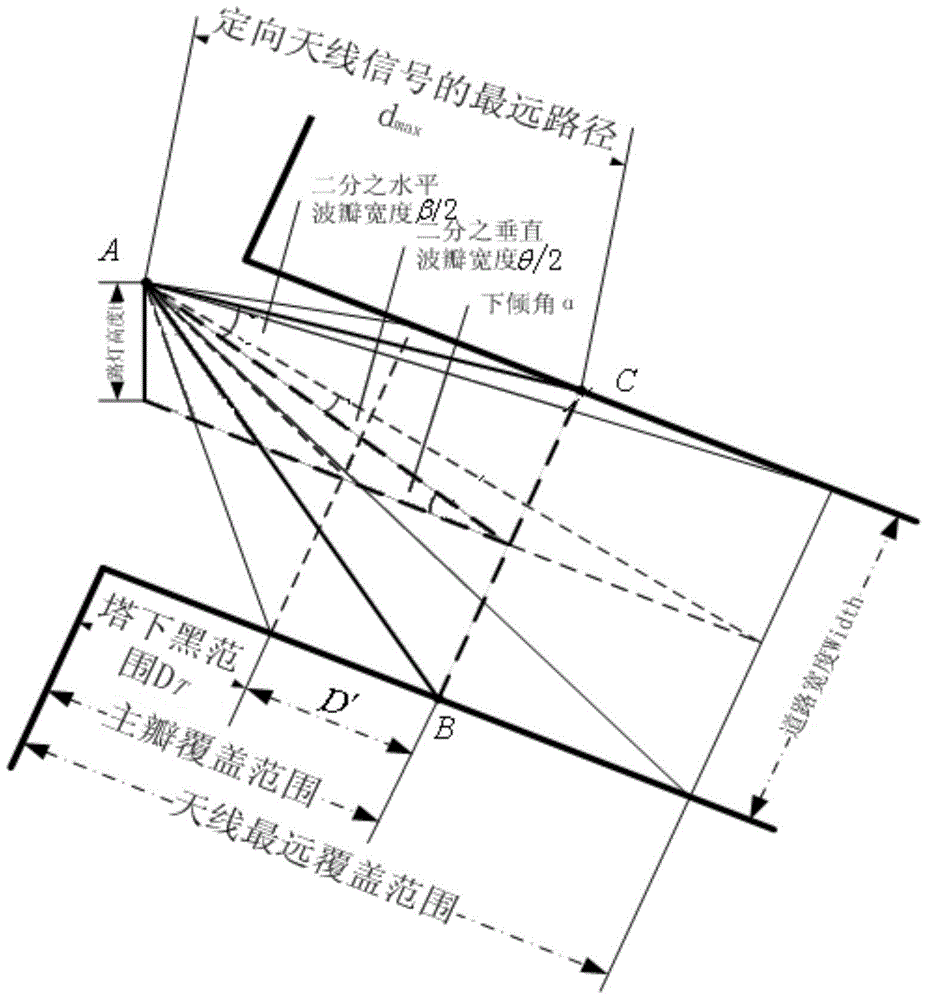 A directional antenna-based traffic detection method at intersections