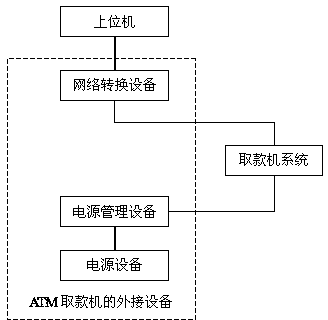 Storage battery safety placement well of ATM (Automatic Teller Machine)